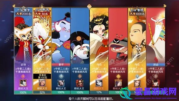闹闹天宫乙丑赛季天尊段位排名奖励是什么天尊段位排名奖励一览