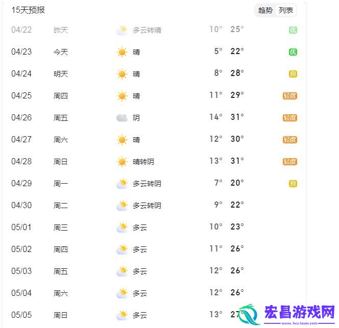 太原天气预报7天查询最新