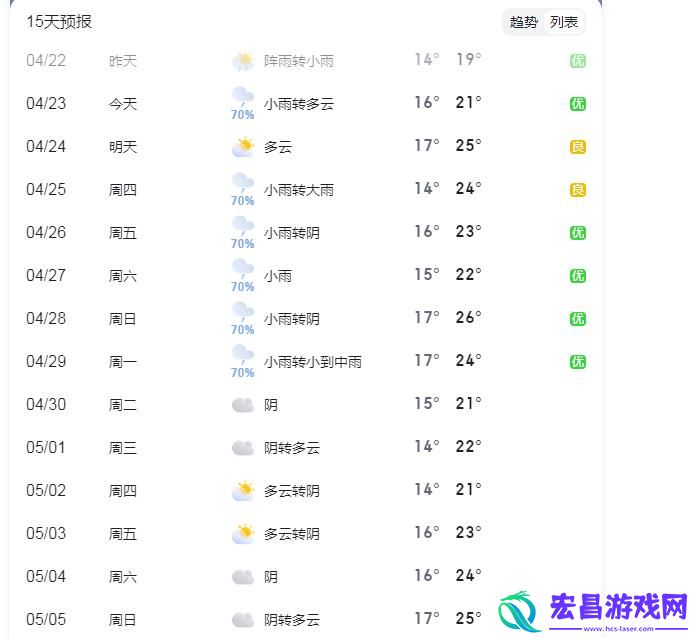 杭州天气预报15天准确率