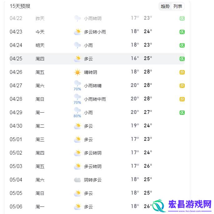 重庆天气预报重庆40天查询