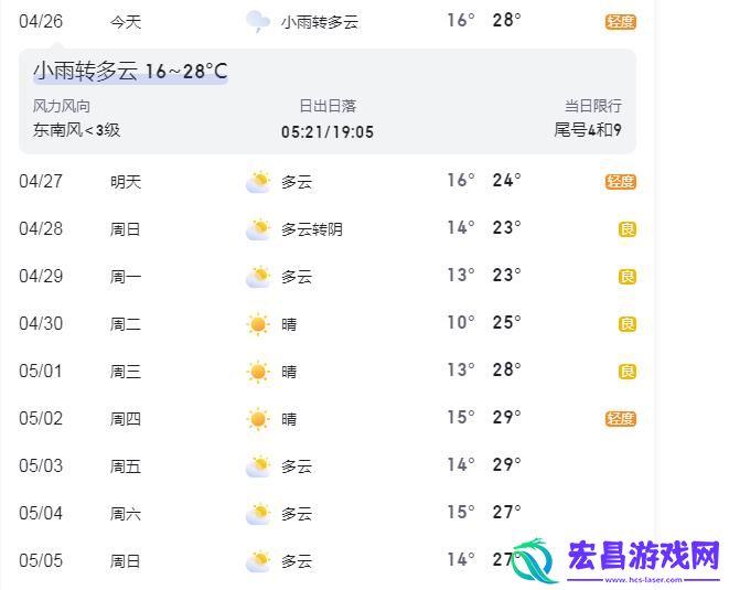 北京天气预报15天天气穿衣指数：午后或有雷阵雨来袭，气温最高28℃!