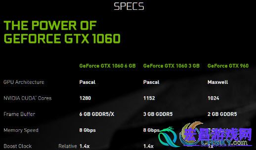 爆款显卡也做重置gtx1060将更换gddr5x