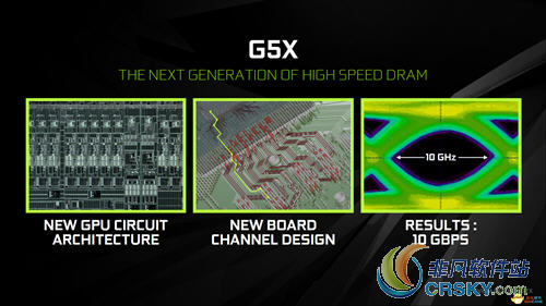 爆款显卡也做重置gtx1060将更换gddr5x