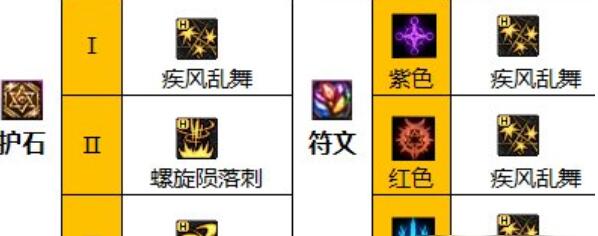 地下城与勇士起源刺客流派玩法建议