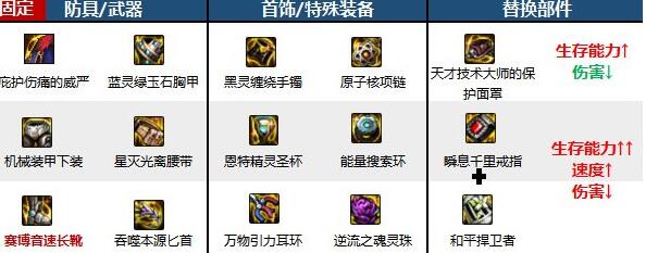 地下城与勇士起源刺客流派玩法建议