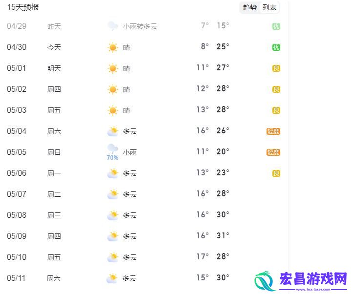 北京天气预报15天查询：从晴空到阵雨，市民出行请做好准备!