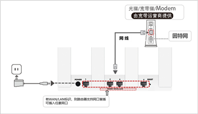 华为tc7001路由器怎么连接网络华为tc7001路由器连接网络方法