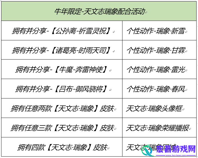 王者荣耀牛年限定皮肤上线活动介绍