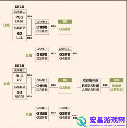 英雄联盟msi赛程表最新2023