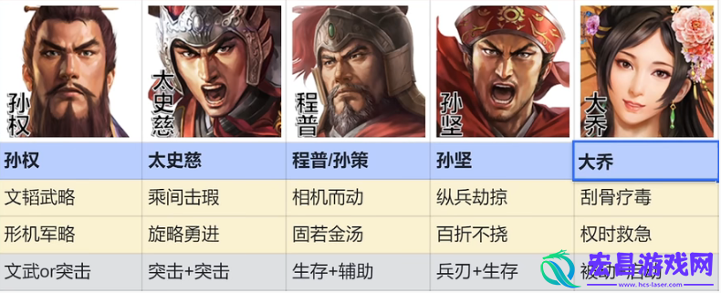 三国志战棋版吴国孙权太史慈阵容怎么搭配