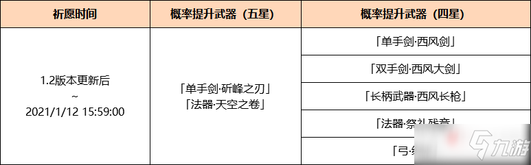 原神1.2UP池有哪些UP池内容一览