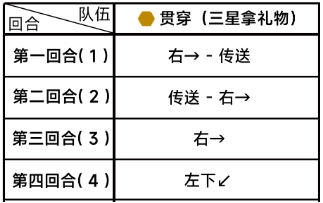 蔚蓝档案困难4