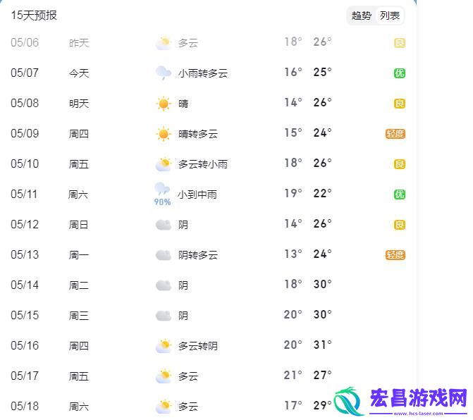 杭州天气预报15天当地天气：杭州未来两周天气变幻莫测，市民出行需密切关注!