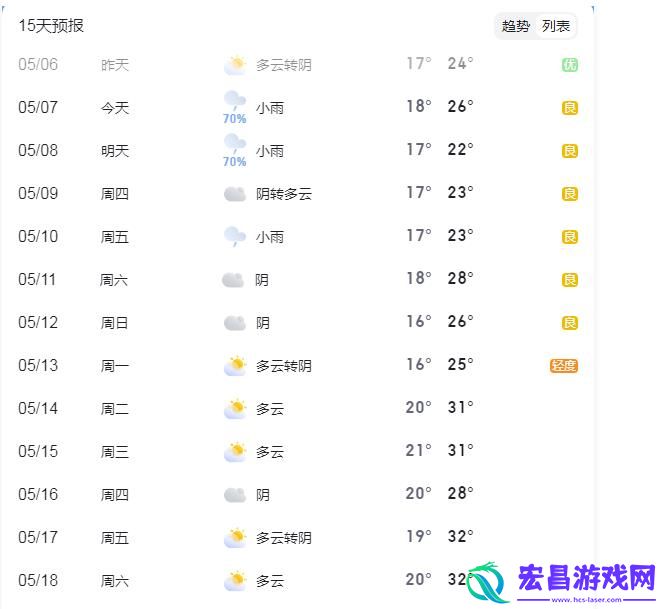 成都天气预报15天最新消息