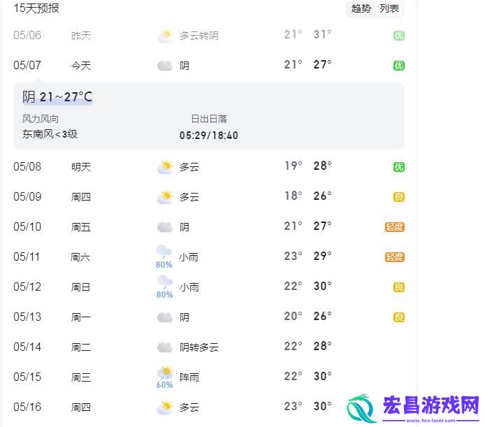 厦门天气情况查询15天预报：多变天气提醒市民备好雨具!
