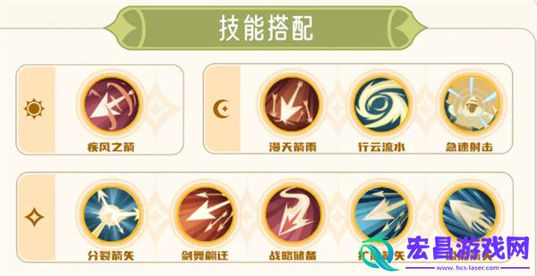 出发吧麦芬游侠培养攻略