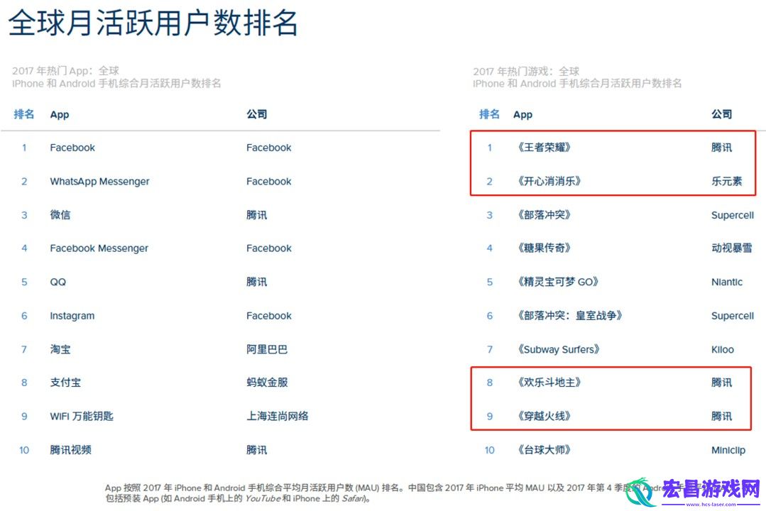 AppAnnie报告