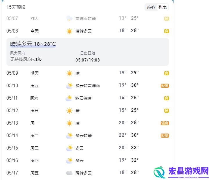 济南天气预报30天查询