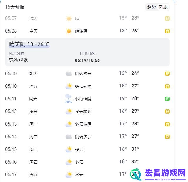 合肥天气预报30天天气预报
