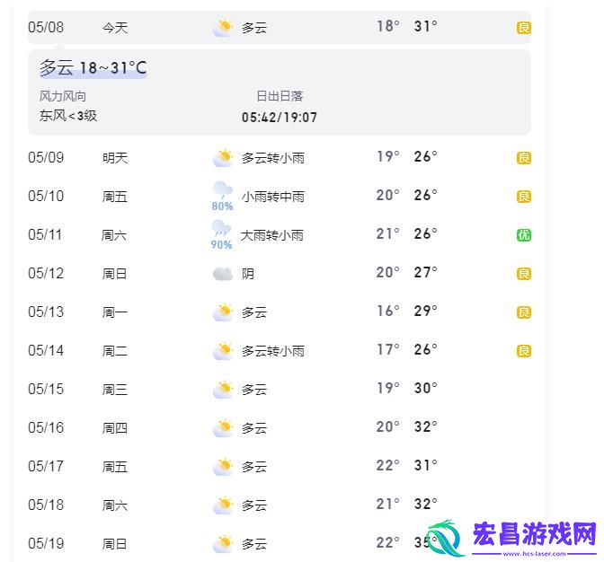天气预报湖南天气预报15天：阳光与雨水交替，南北风起伏不定!