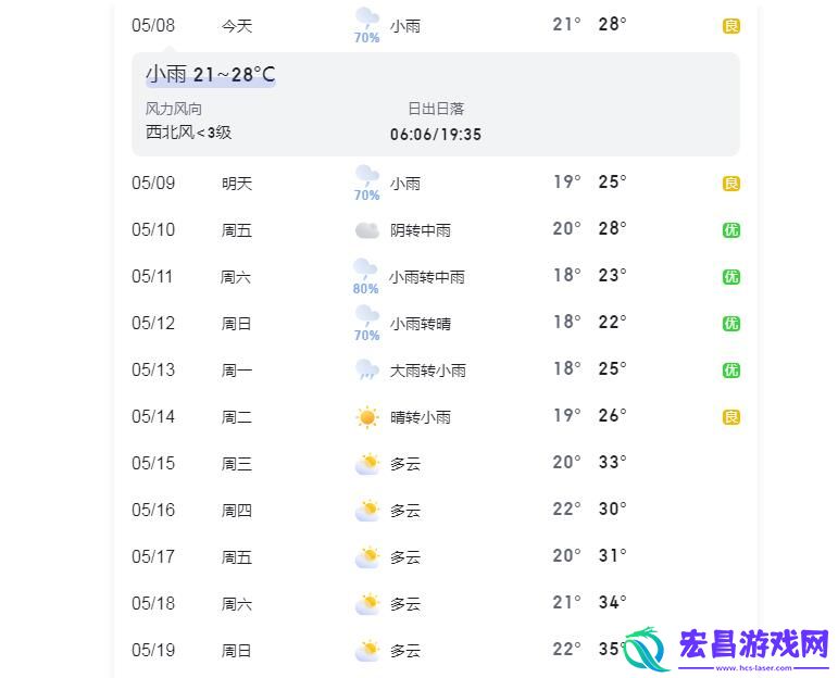 重庆未来15天穿衣指南：从小雨到晴天，多变天气教你时尚穿搭策略!