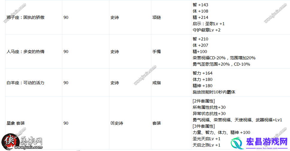 DNF魔兽副本即将开放最强首饰套属性分享