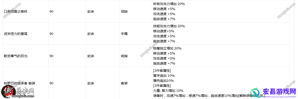 DNF魔兽副本即将开放最强首饰套属性分享