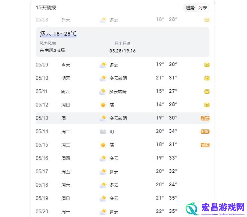 河南天气15天查询结果表