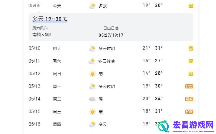 河南天气15天查询结果表：春光乍现，变幻莫测的气象奇观!