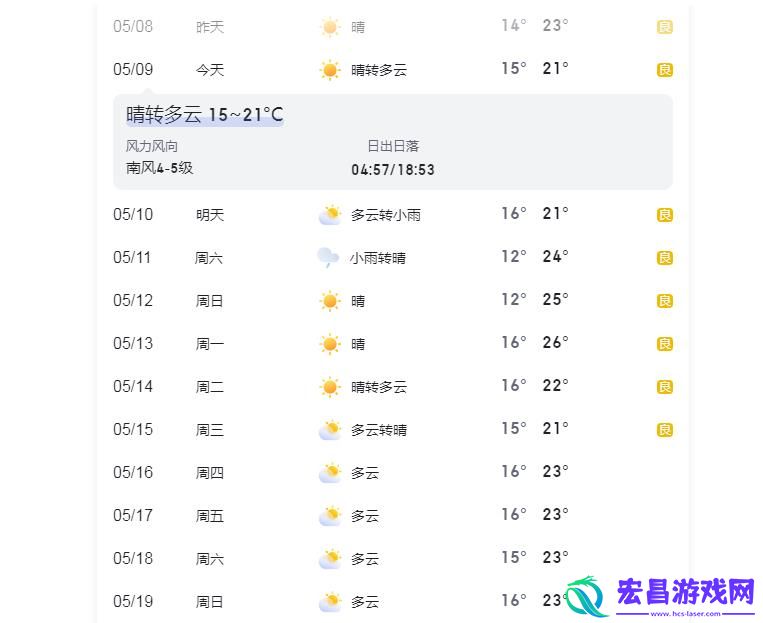 青岛天气预报7天一周