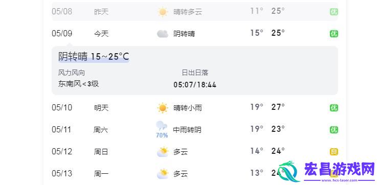 无锡今明后三天天气预报详情：风云变幻，伴你逍遥游!