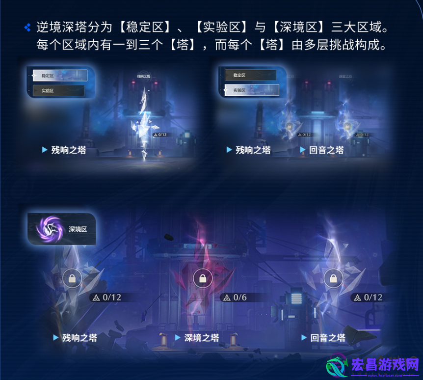 鸣潮漂泊路书逆境深塔怎么玩
