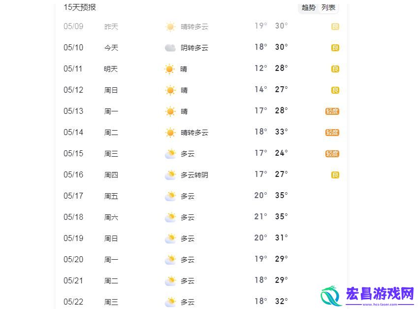 邯郸15日内天气预报