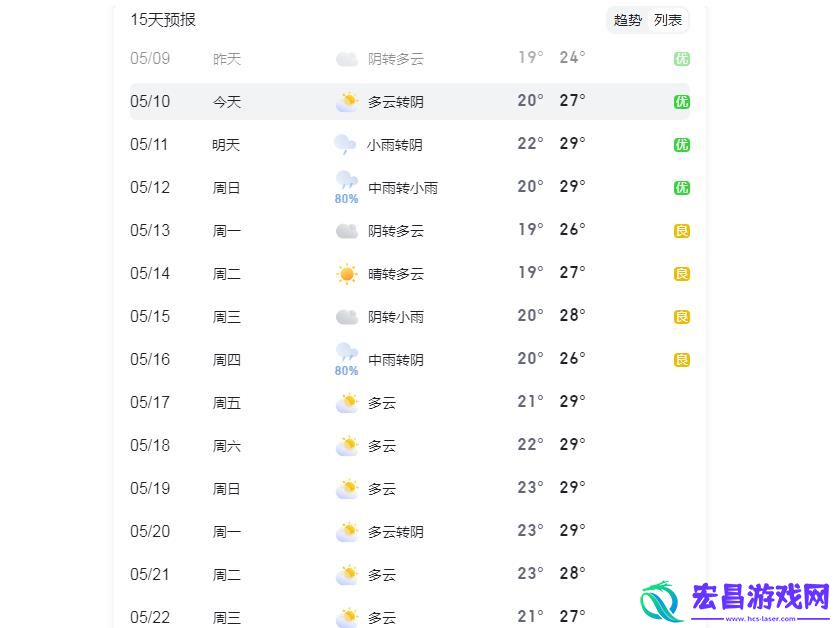 厦门天气预报15天准确一览表