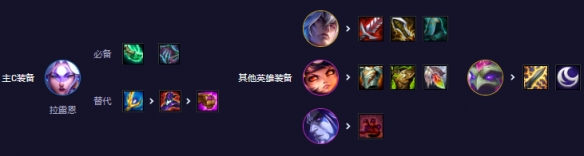 云顶之弈最新上分阵容