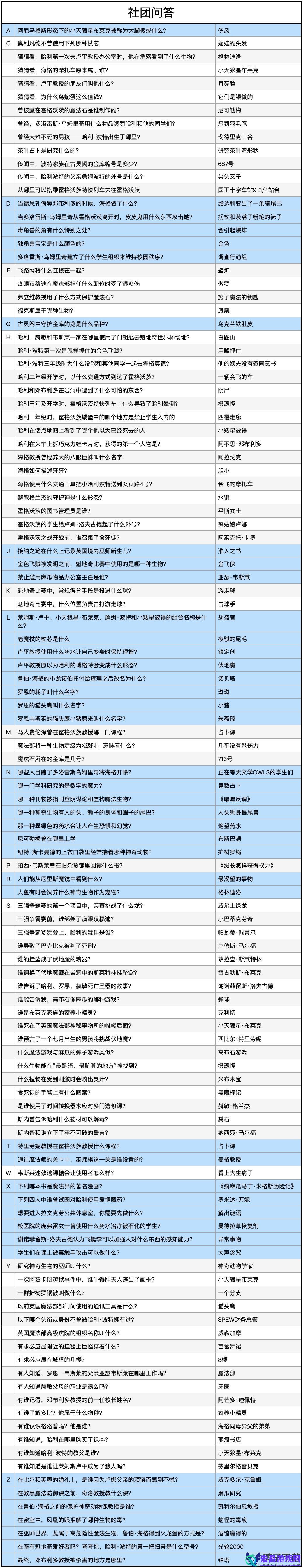 哈利波特