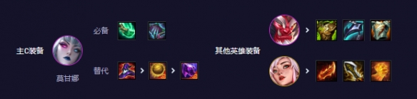 云顶之弈最新上分阵容