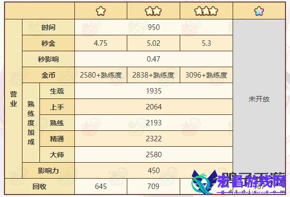 诺弗兰物语狮子石雕配方一览