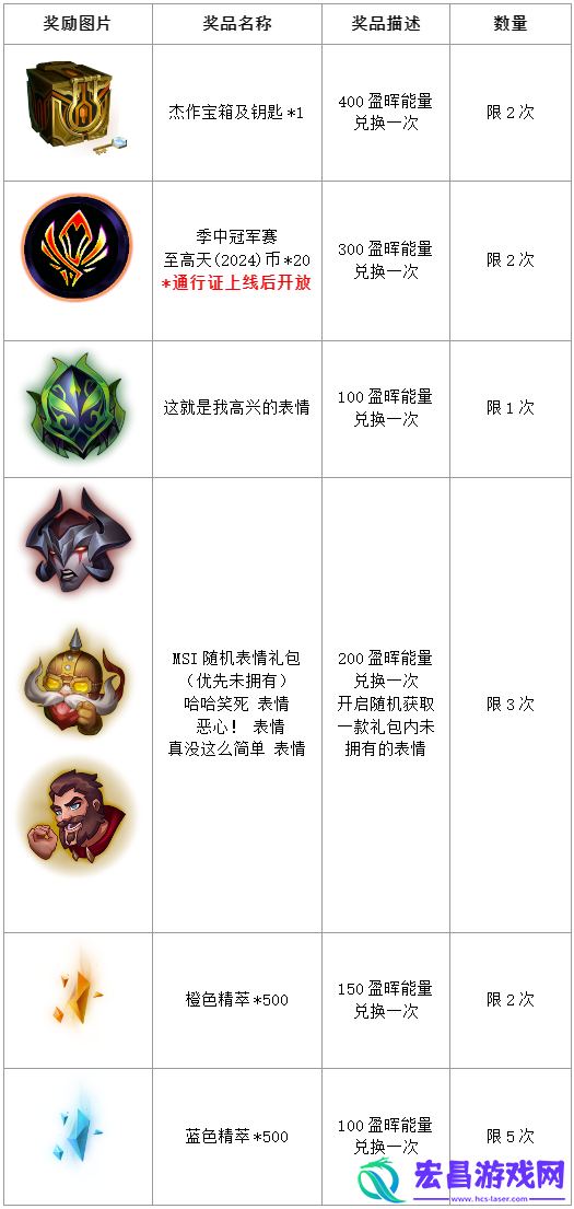 2024英雄联盟msi传送门口令汇总