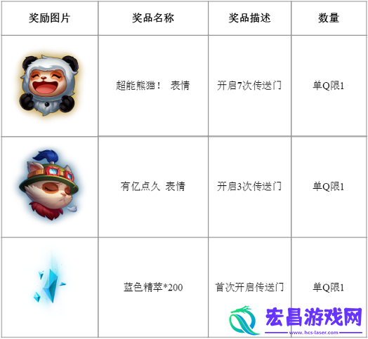 2024英雄联盟msi传送门口令汇总