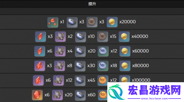 原神烟绯突破需要哪些材料