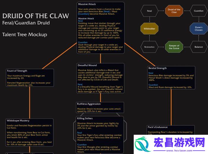 魔兽世界利爪德鲁伊天赋是什么