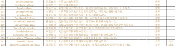 哈迪斯2神明祝福一览