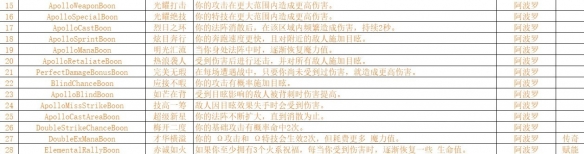 哈迪斯2神明祝福一览