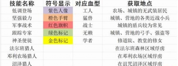 夜族崛起仆从选择指南