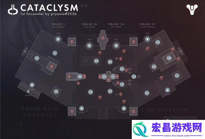 命运2梦魇根源怎么通关
