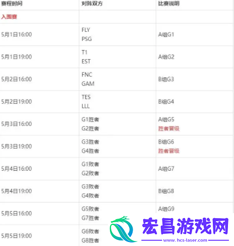 英雄联盟2024季中冠军赛赛程表一览lol2024MSI季中赛胜败分组抽签结果分享