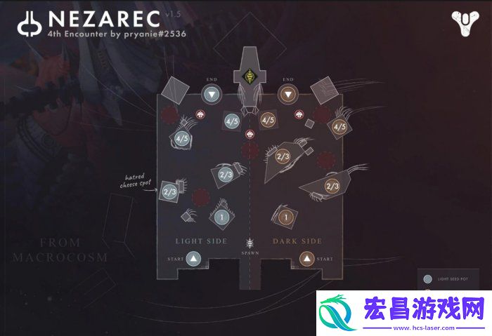 命运2梦魇根源怎么通关