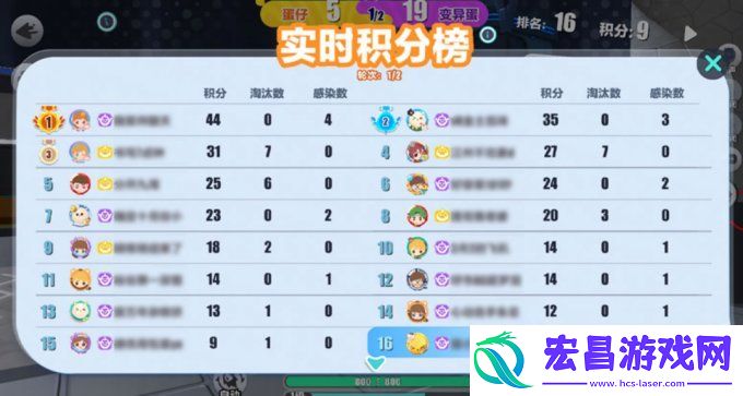 危机加剧