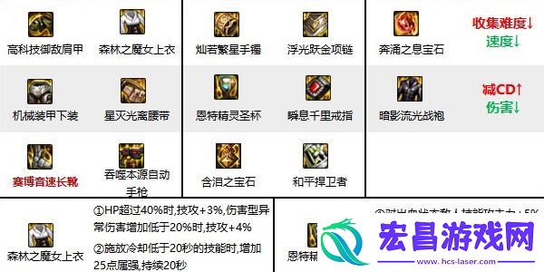 地下城与勇士起源女机械师技能怎么加点